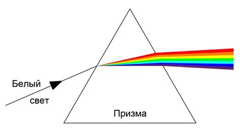 Добавление реалистичности с использованием цвета и теней