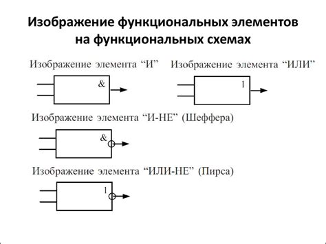 Добавление функциональных и декоративных элементов