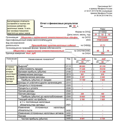 Дополнительные вознаграждения к финансовой компенсации