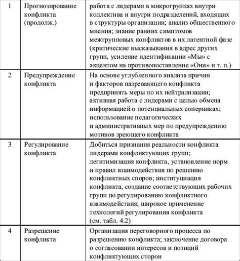 Дополнительные источники для углубленного изучения методов назначения сочетаний клавиш в программах tablecalc, обыкновенные итераторы.