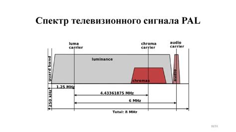 Дополнительные способы улучшения принимаемого телевизионного сигнала