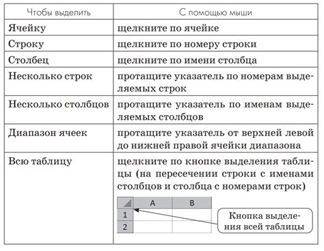 Достижение эффективности в создании управляющего панели в электронной таблице: ценные подсказки и пошаговые инструкции