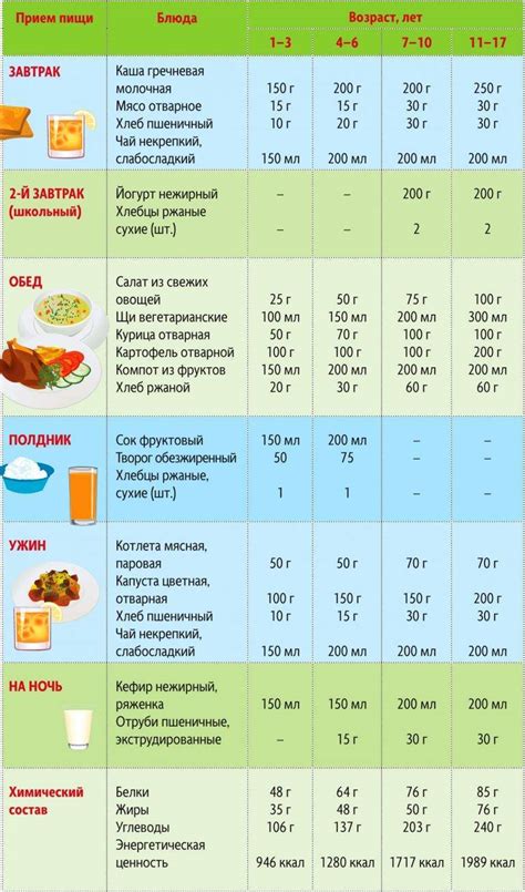 Достоинства гомогенизированного продукта для ребенка