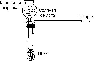 Достоинства и недостатки использования аппарата Киппа в химических процессах