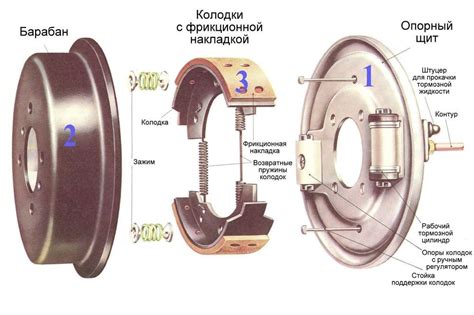 Достоинства и недостатки отключения системы стабилизации тормозов на коммерческом транспорте