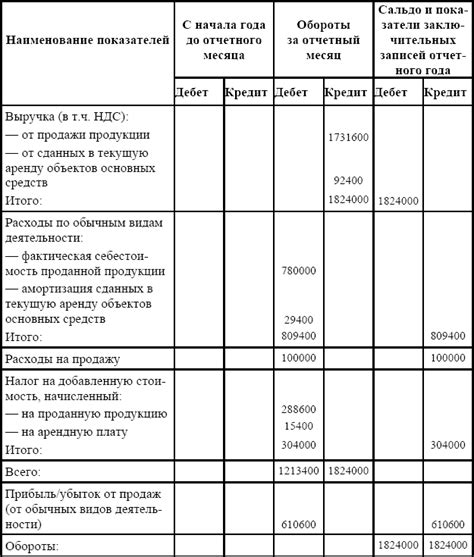 Доходы от капитала: обзор и налогообложение