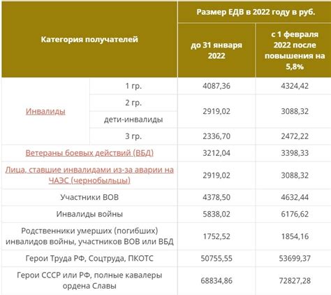 Доходы работающих супругов и их влияние на получение пособия