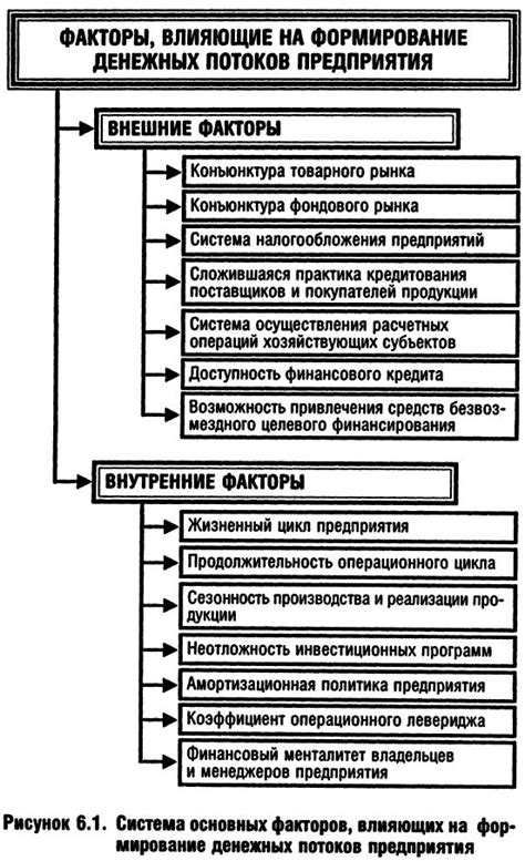 Другие факторы, влияющие на оценку значимого доходного потока