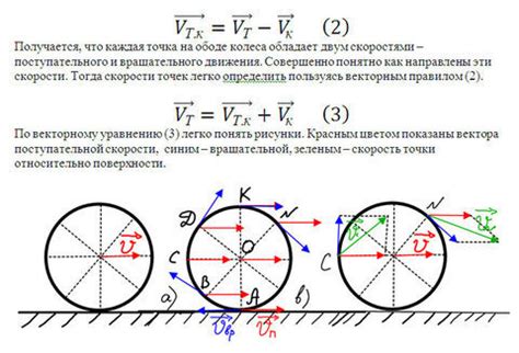 Единицы измерения скорости движения верхней точки колеса относительно дороги