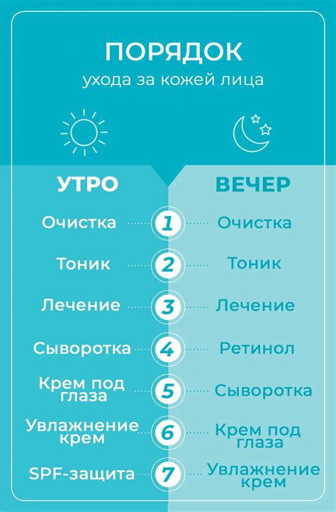 Ежедневный график ухода за кожей лица: идеалы красоты на каждый день