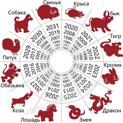 Животное года 1984: какое животное стало его символом?