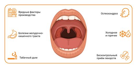 Заболевания горла и дыхательных путей