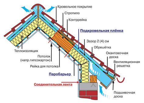 Завершающие этапы: электрификация, отделка и теплоизоляция