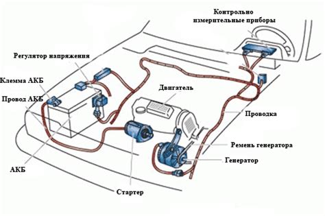 Завершение процесса установки и отключение питания автомобиля