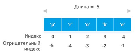 Зависимость отсутствия доступа по индексу в множестве в Питоне