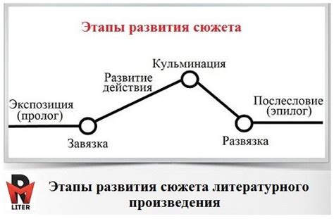 Загадочность сюжета и двусмысленность произведения