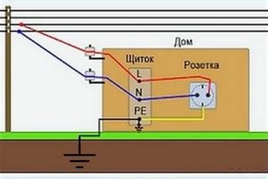 Заземление важного элемента электрической сети