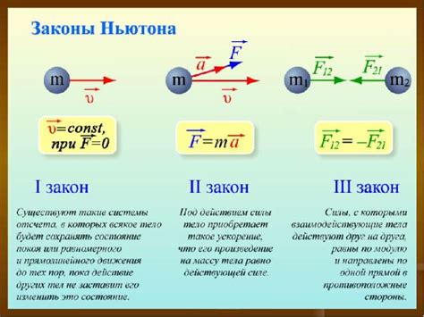 Законы Ньютона и их воздействие на движение тел