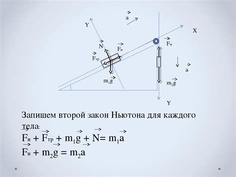 Законы Ньютона и их воздействие на развитие автомобильной технологии