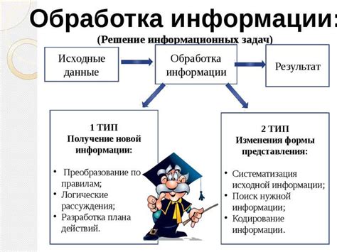 Замедленная обработка информации