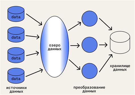 Запись и анализ достигших данных