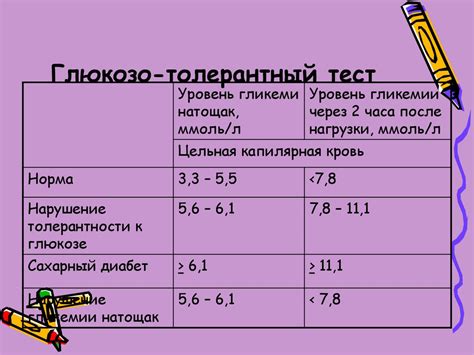 Зачем назначают глюкозотолерантный тест?