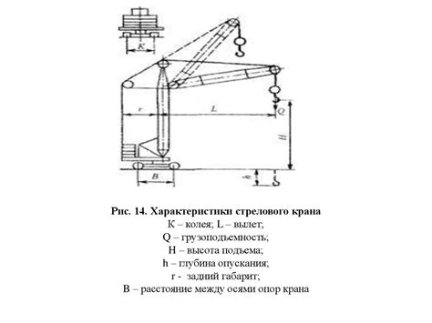 Зачем нужна глубина опускания подъемника