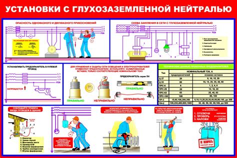 Зачем нужна глухозаземленная нейтраль?