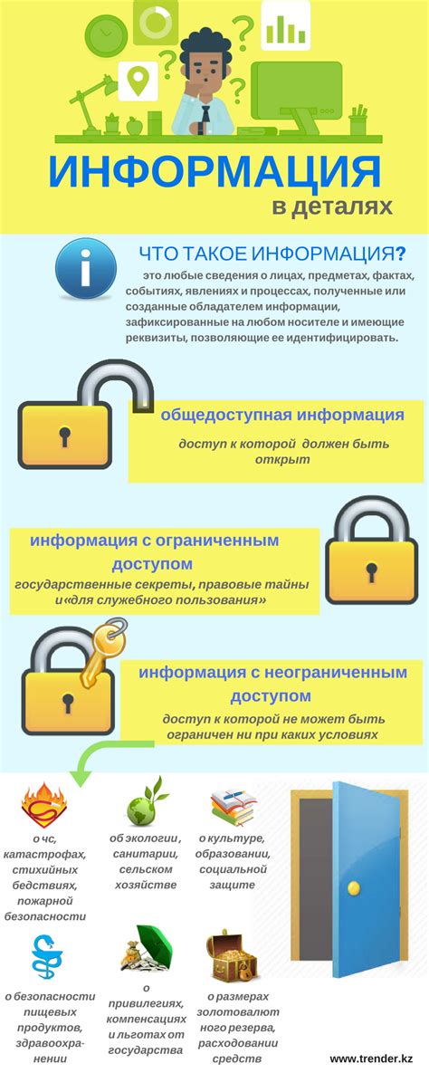 Зачем нужно сохранять информацию о "доступе к адресу"?
