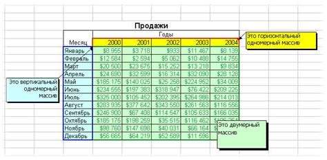 Зачем нужны функции в Excel и их роль в обработке данных