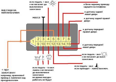 Зачем стоит обновить систему запирания на автомобиле ВАЗ 2114