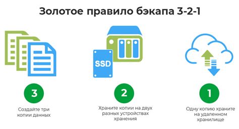 Защита и сохранность данных: резервное копирование и восстановление