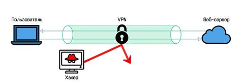 Защита конфиденциальности данных при использовании VPN-сервера