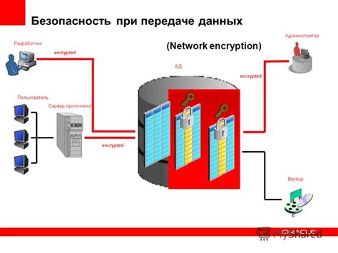 Защита конфиденциальности данных при передаче на сервер