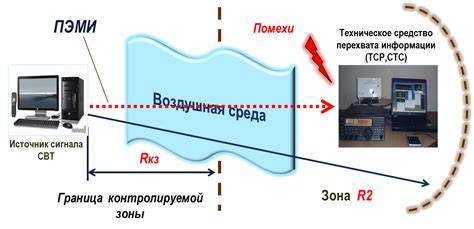 Защита от недобросовестного использования сигнала противоглушителя GPS