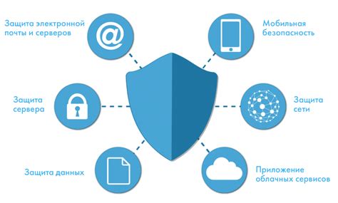 Защита IP сети: механизмы и угрозы безопасности