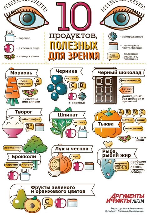 Здоровый образ жизни и диета для поддержания хорошего зрения в старости