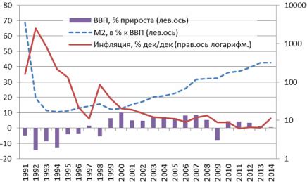 Зметальное и серебряное пролетарство: результаты масштабного нарастания денежной массы