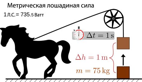 Знание соотношения между кВт и лошадиными силами: зачем оно нужно?