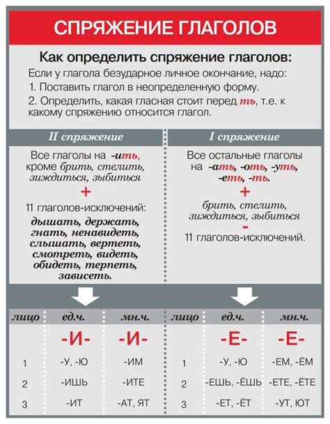 Значение глаголов второго класса в русском языке