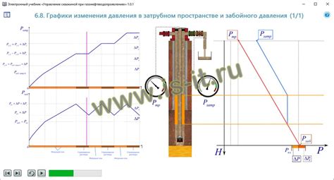 Значение и назначение забойного давления при проведении процесса очистки скважины