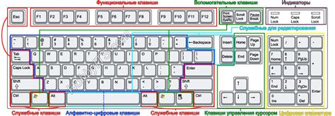 Значение и назначение макросов в настройках клавиатуры Redragon