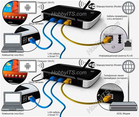 Значение и функции маршрутизатора в современных сетях