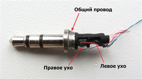 Значение корректного подключения наушников