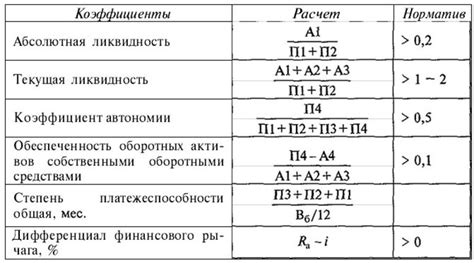 Значение коэффициента 1.6 в строительстве: важный показатель промежуточного покрытия