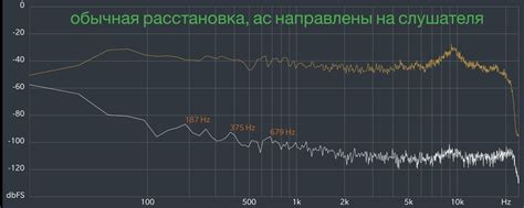 Значение низкочастотных динамиков в звуковой системе