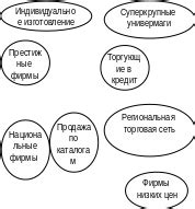 Значение определения стратегических целей для успешного управления в образовательном заведении по формированию креативных навыков