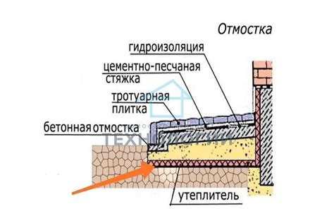 Значение отмостки в обустройстве жилого дома