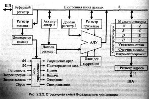 Значение подробной наставления по соединению центрального процессора с источником питания компьютерной системы