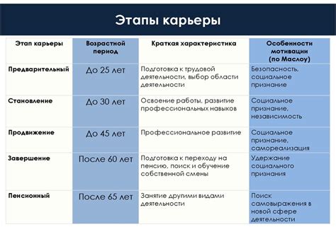 Значение постоянного образования и приобретения новых навыков в развитии карьеры